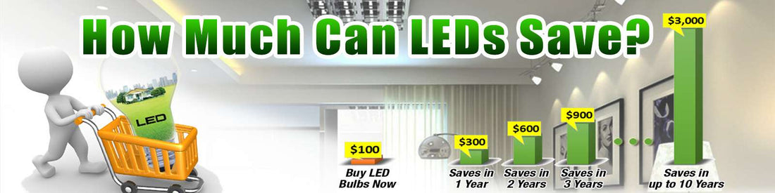 LED Bulbs NZ – Energy Efficient LED Lighting Solutions for Homes & Businesses
