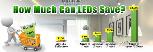 Why SAA Certification Matters for LED Lights in NZ